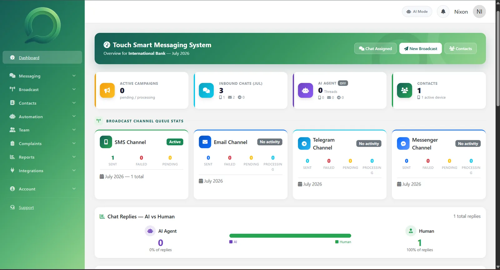 Touch SMS dashboard showing campaign, chat, AI and contact stats with channel queues